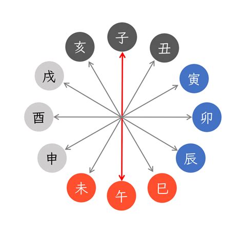 四柱推命 納音|四柱推命の納音の性格と調べ方！大運・年運での過ごし方は？